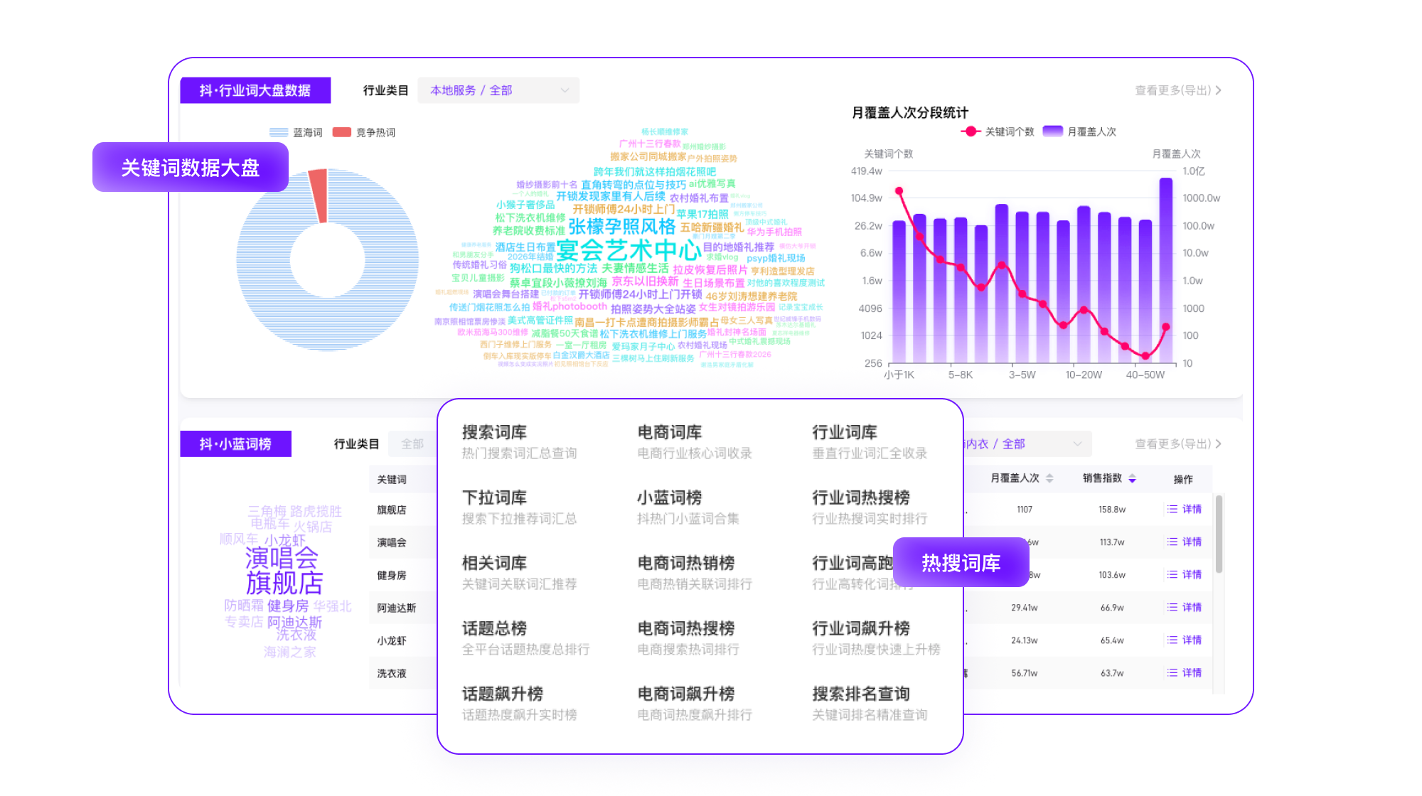 覆盖六大平台、收录14亿+关键词预览图
